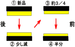 �V���[�̃��[�e�[�V����