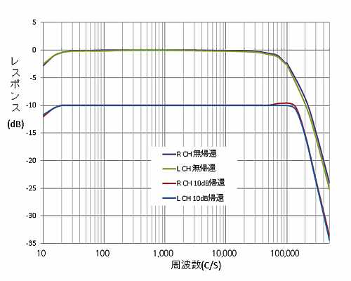 vbVvg0.5v