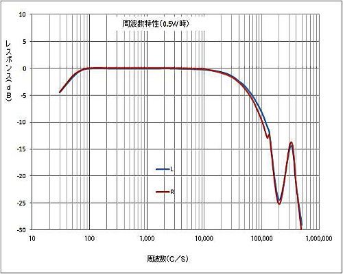 giL/q@0.5Wj