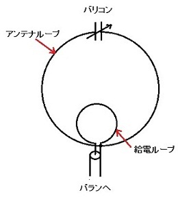 ���[�v�A���e�i