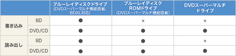 VAIO E�V���[�Y 14P