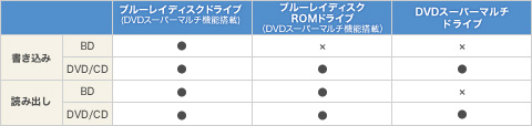VAIO
