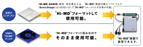 MDウォークマン