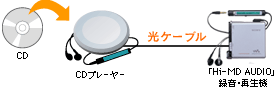 MD�E�H�[�N�}��