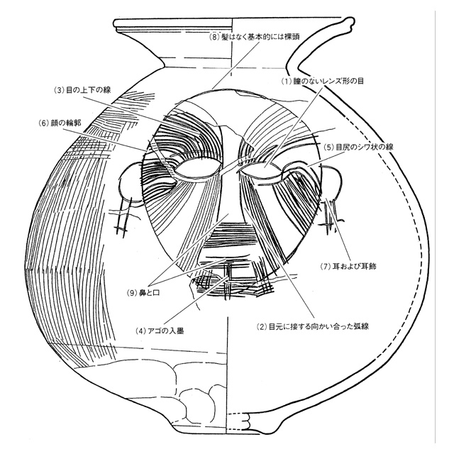 人面文壺形土器2