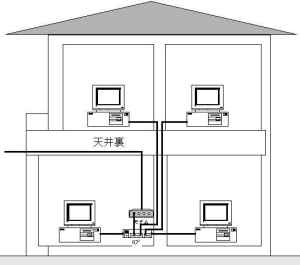 Lan 家庭 内