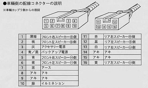 トヨタ純正カーナビ改造方法