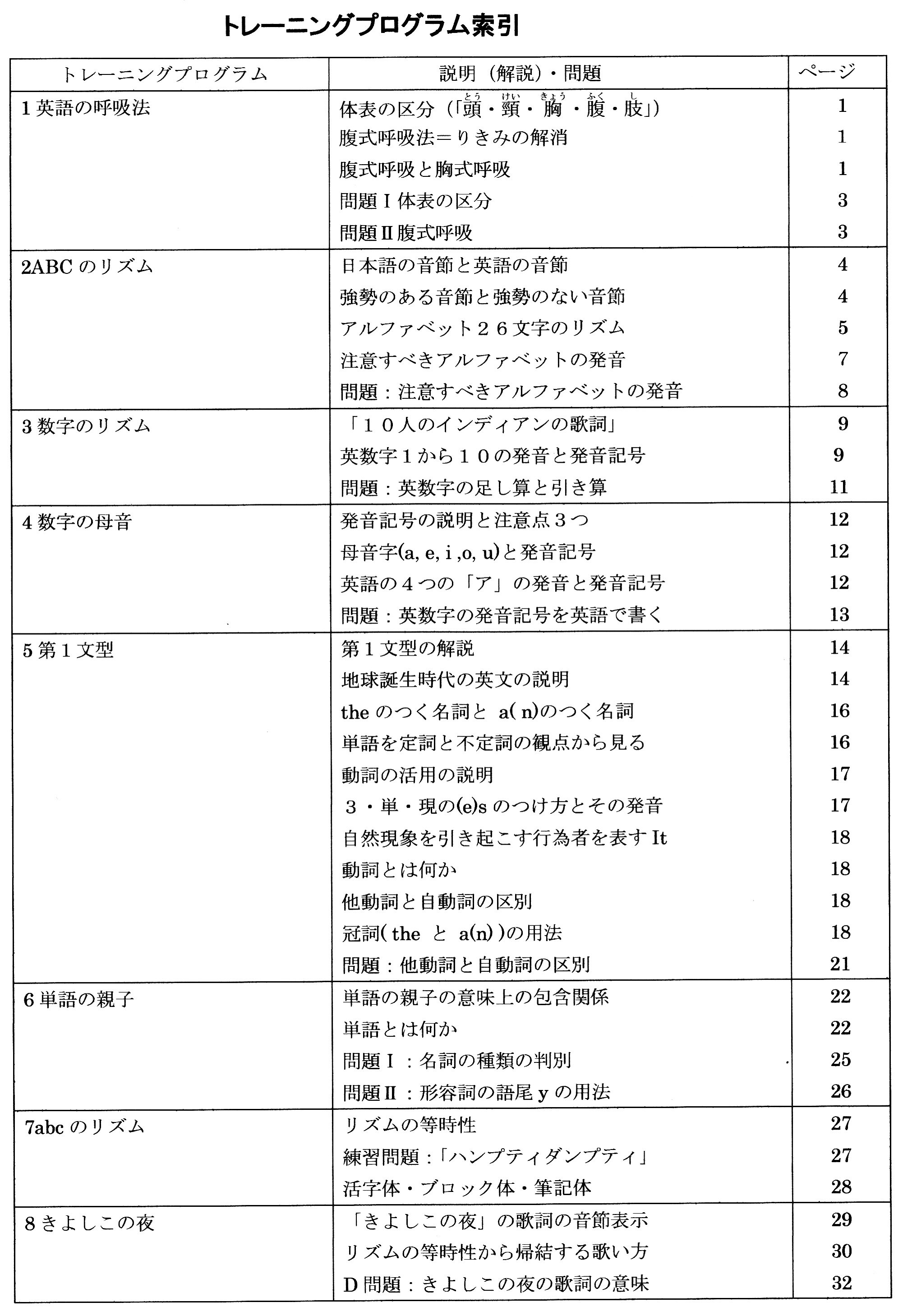 加藤の英語そろばん 索引