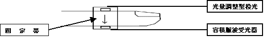 透過型センサー図