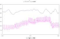 レッグエクステンション血圧データ