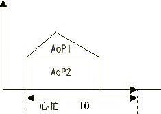 容積脈波模式図
