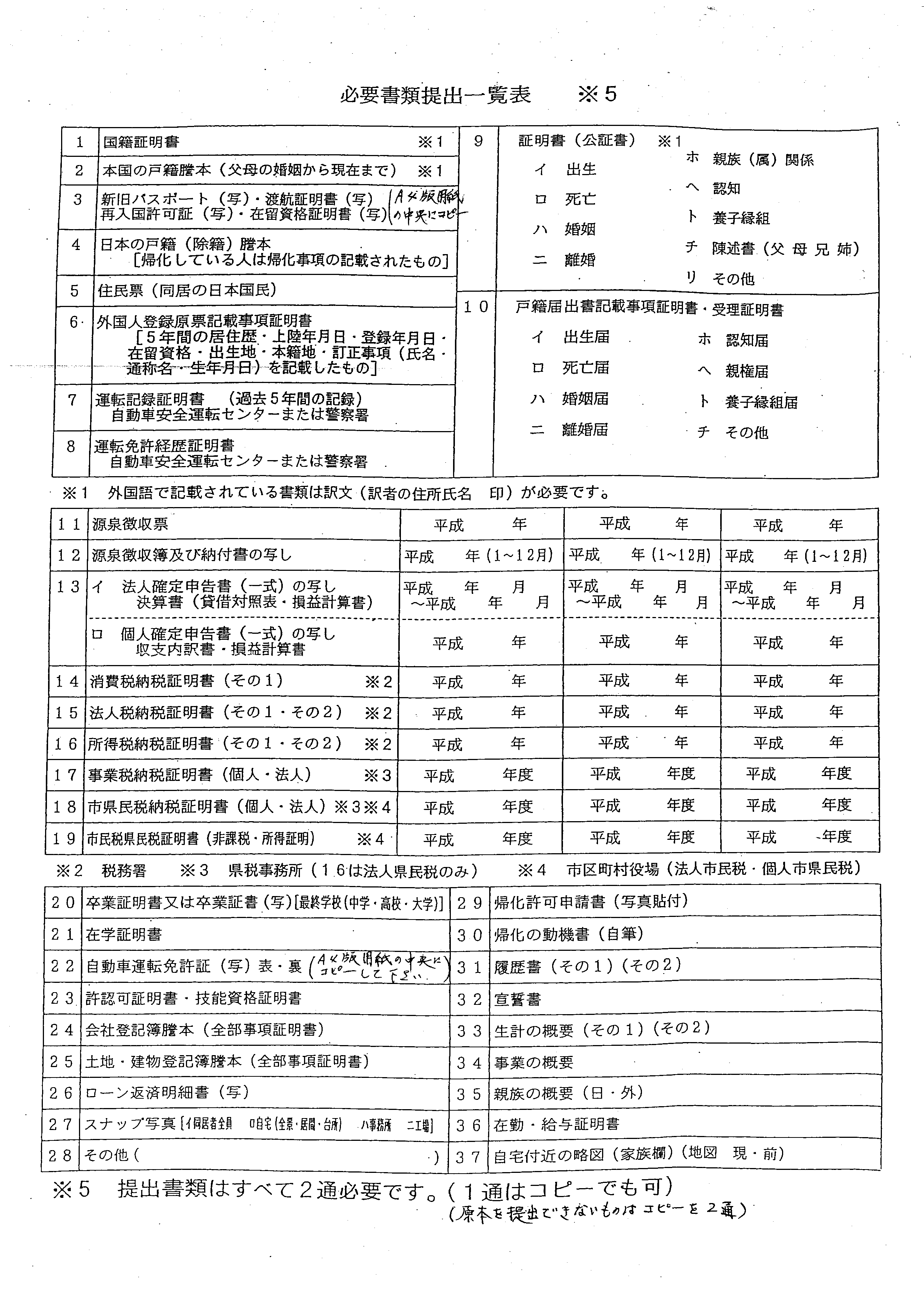 旧必要書類一覧表表面