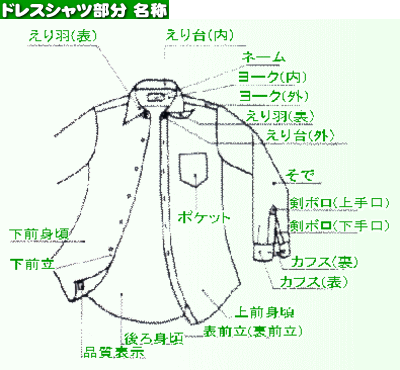 ドレスシャツ部分 名称