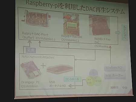 RAS PI DAC