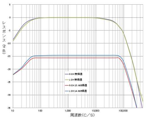 VOg0.5v