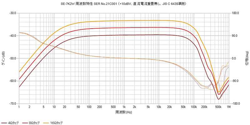 SE-7K2W