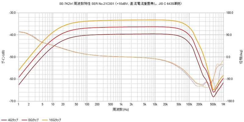 SE-7K2W