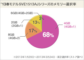 VAIO