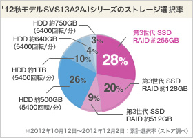 VAIO