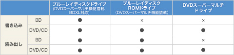 VAIO EV[Y 15