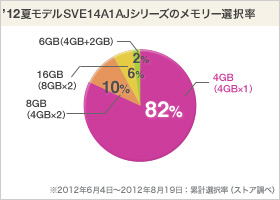 VAIO EV[Y 14P