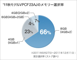 VAIO F