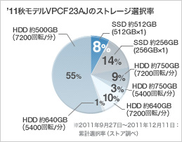 VAIO F