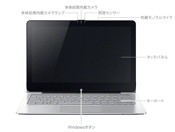 VAIO Fit 11A