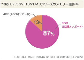 VAIO Fit 13A