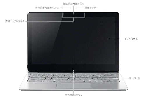 VAIO Fit 13A
