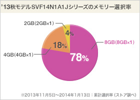 VAIO Fit 14A