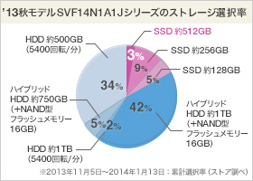 VAIO Fit 14A