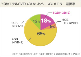 VAIO Fit 14E