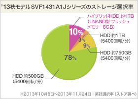 VAIO Fit 14E