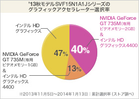 VAIO Fit 15A