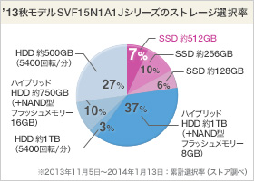 VAIO Fit 15A