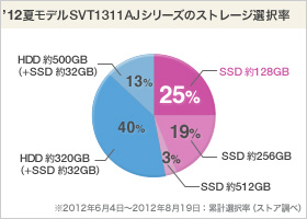 VAIO TV[Y