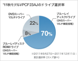 VAIO F