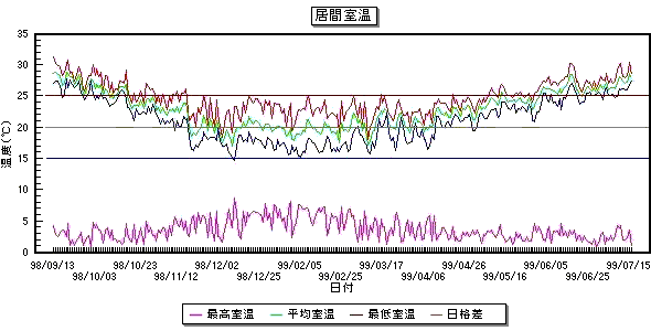 ���Ԏ����O���t