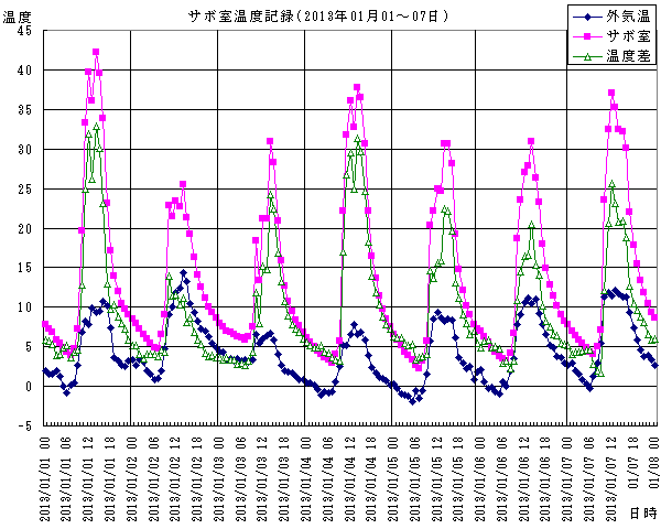 ���x���ω��P��