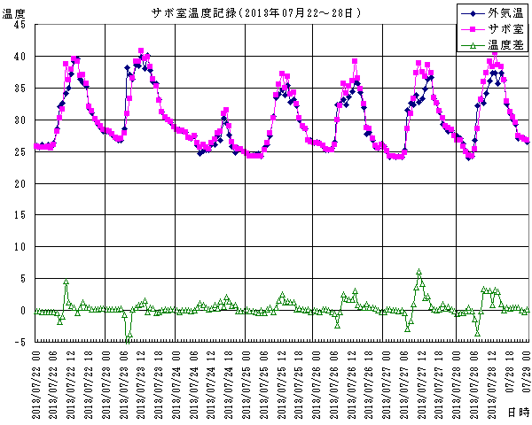 ���x���ω��V��