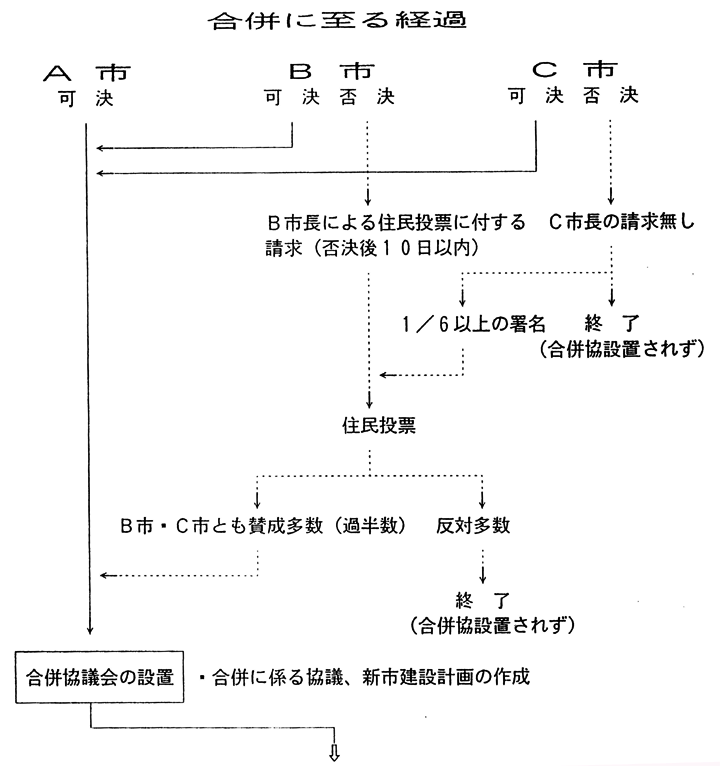 碧海五市合併に至る経過