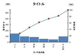 グラフ5