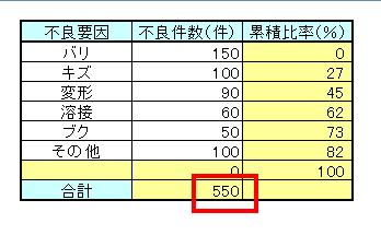 実数入力表