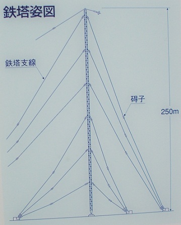 依佐美無線鉄塔姿図