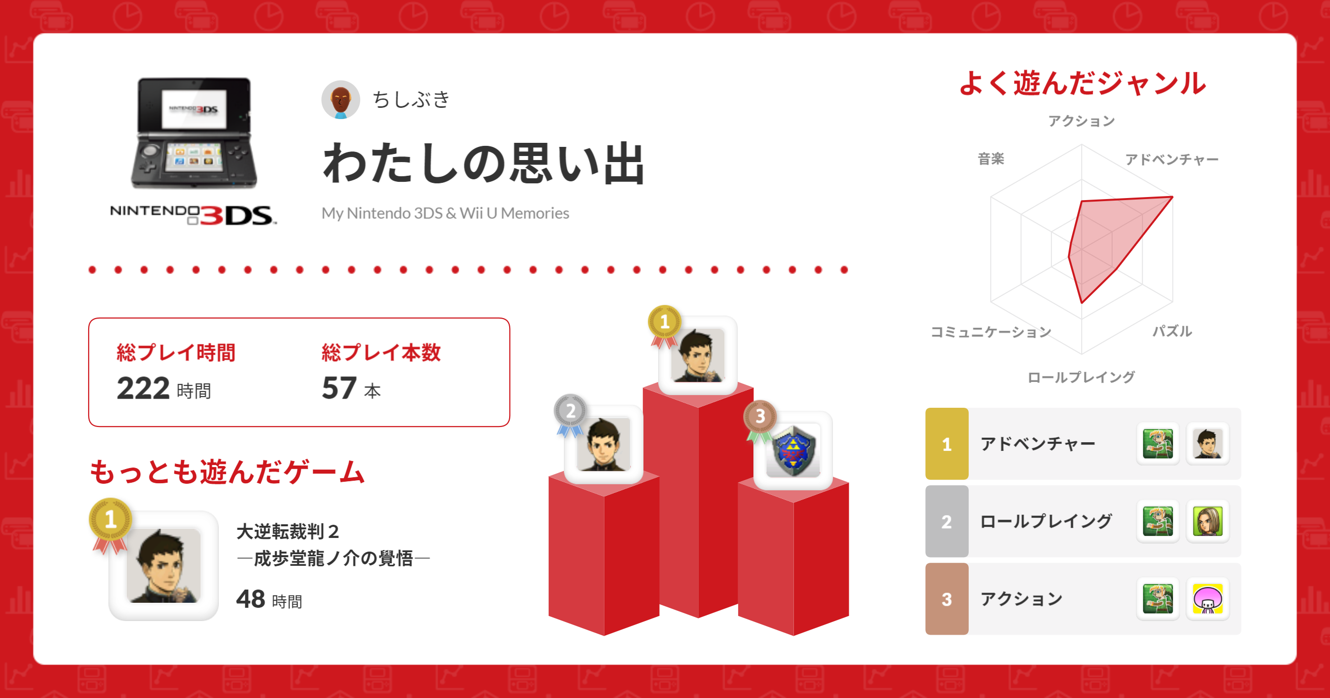 これから人生速いよー