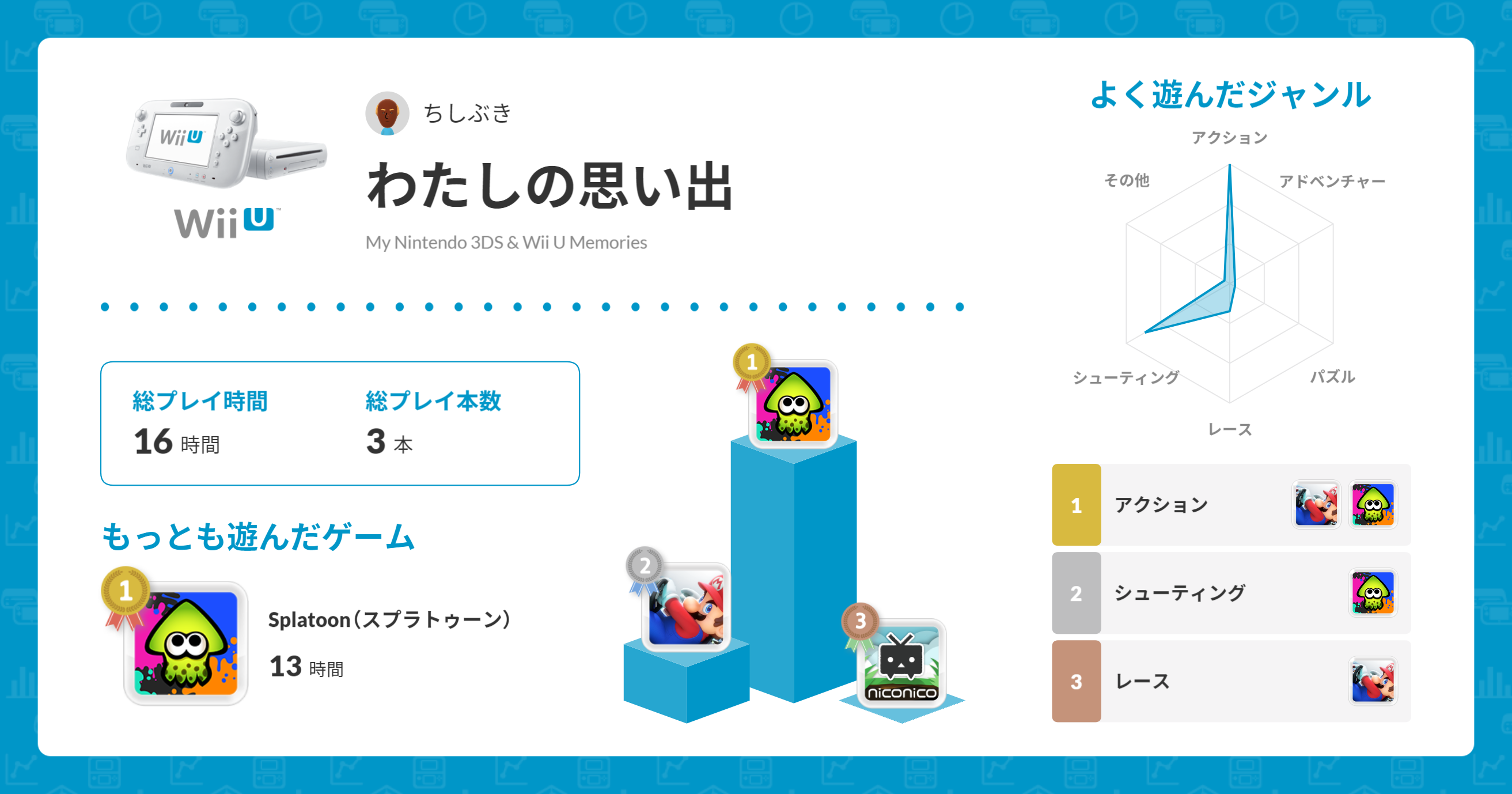 これから人生速いよー
