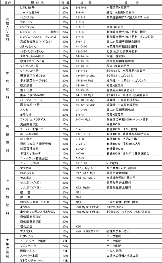取扱肥料1""